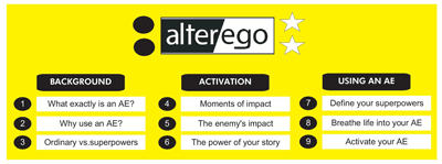 The Alter Ego Effect Sketchnote Summary - Sketchy Ideas %