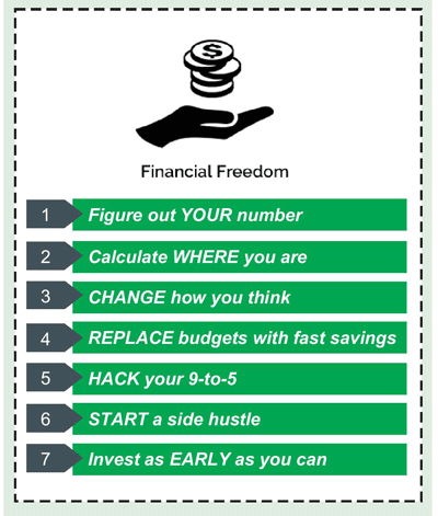 Unleash Your Financial Freedom: A 5-Step Blueprint to Escape the Rat Race