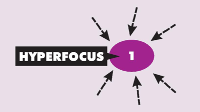 hyperfocus test