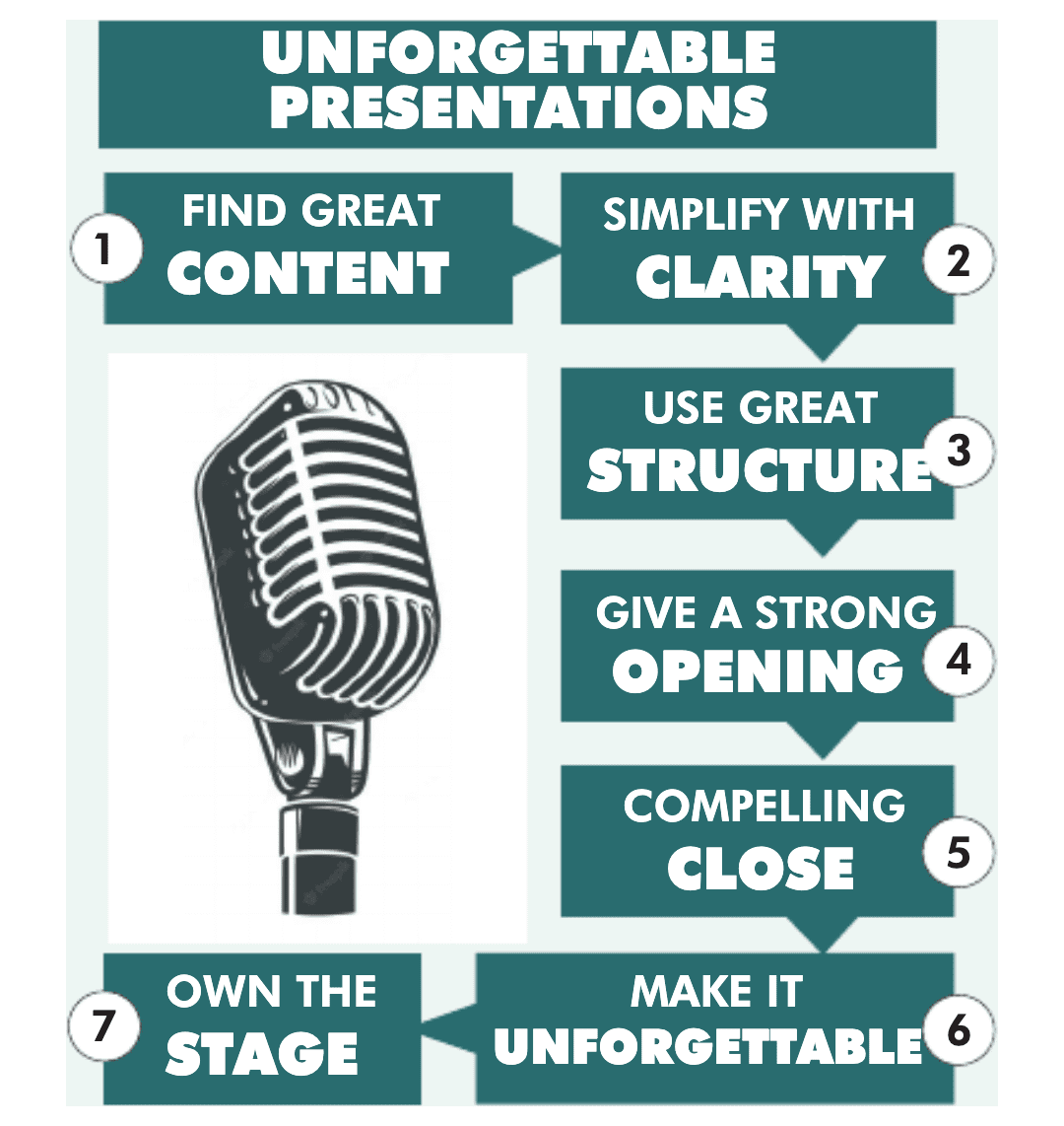 how to make an unforgettable presentation