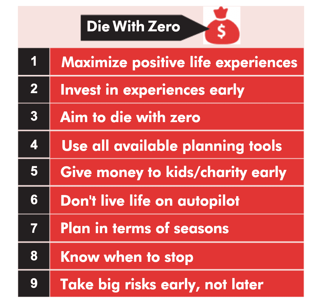 Summary of Die with Zero by Bill Perkins | Summaries.Com