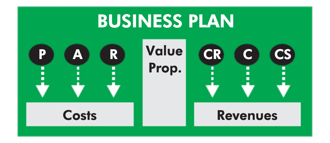 business plan major players