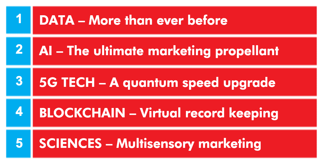 Summary of Quantum Marketing by Raja Rajamannar | Summaries.Com