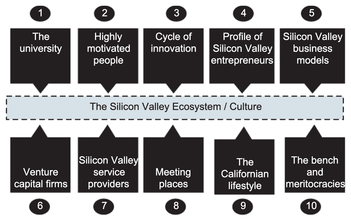 Summary Of Secrets Of Silicon Valley By Deborah Perry Piscione ...