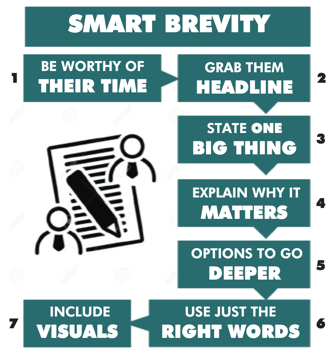 Summary of Smart Brevity by Jim Vandehei Mike Allen and Roy Schwartz