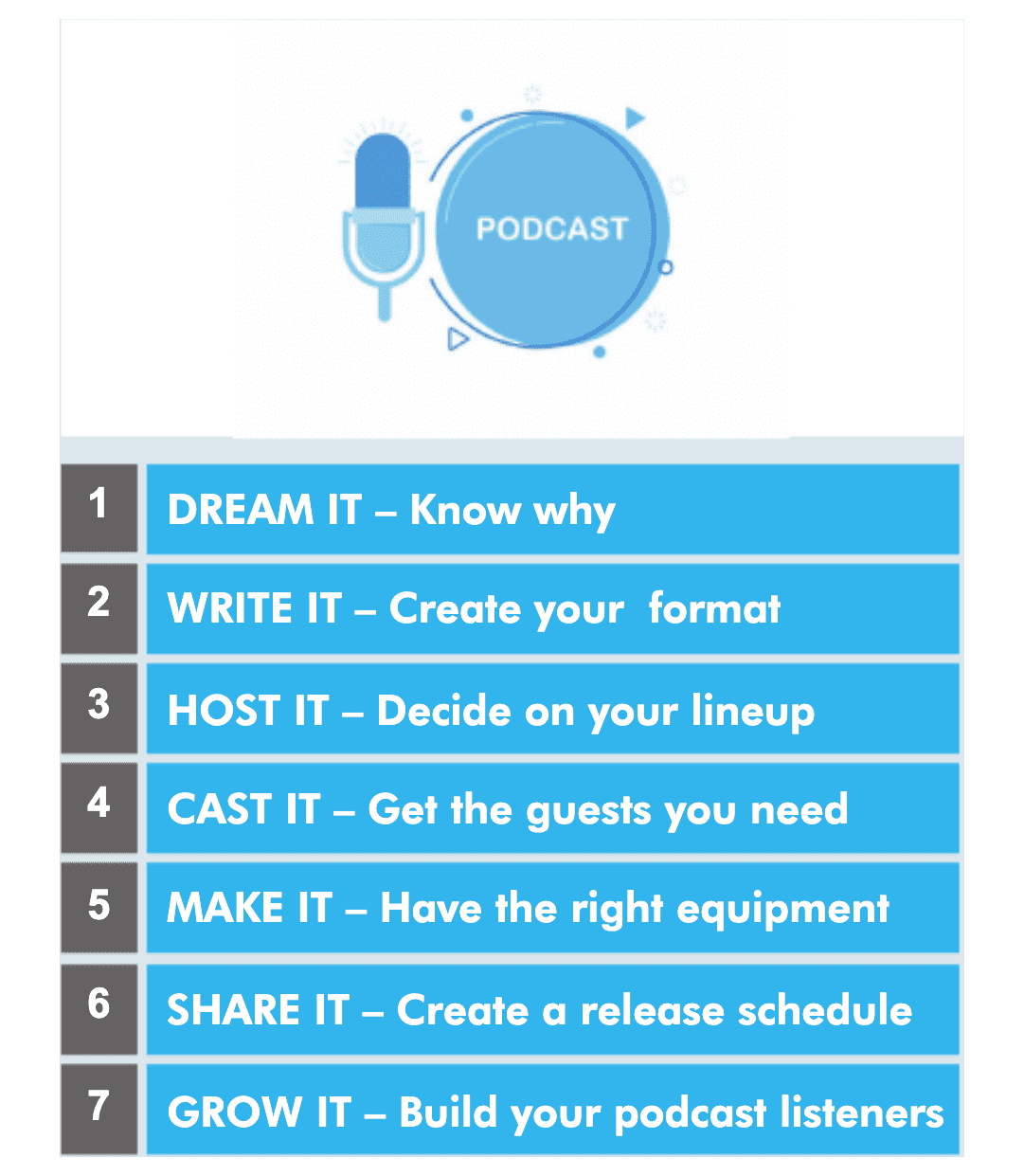 The four things you need to start a podcast