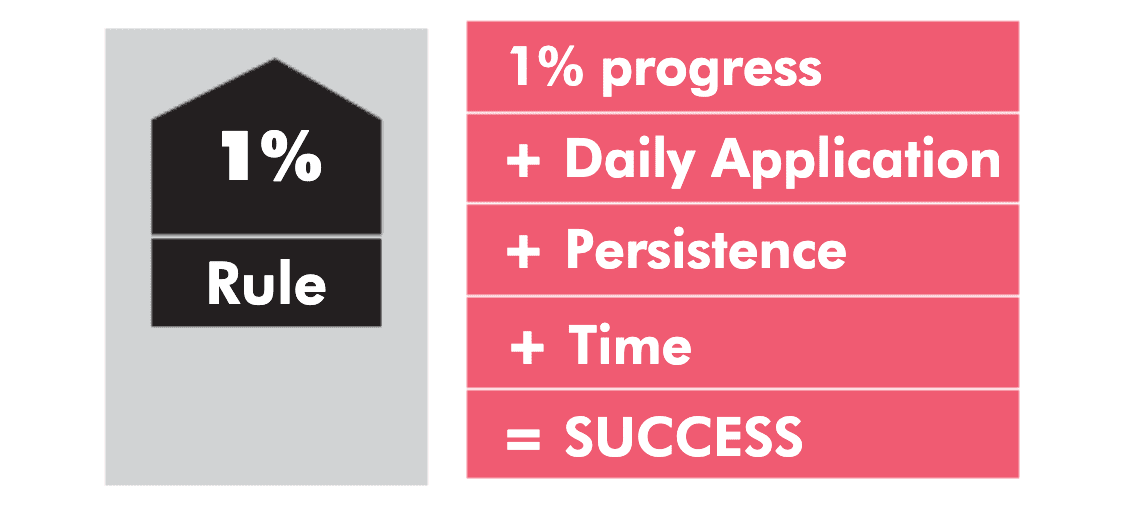 summary-of-the-1-rule-by-tommy-baker-summaries-com