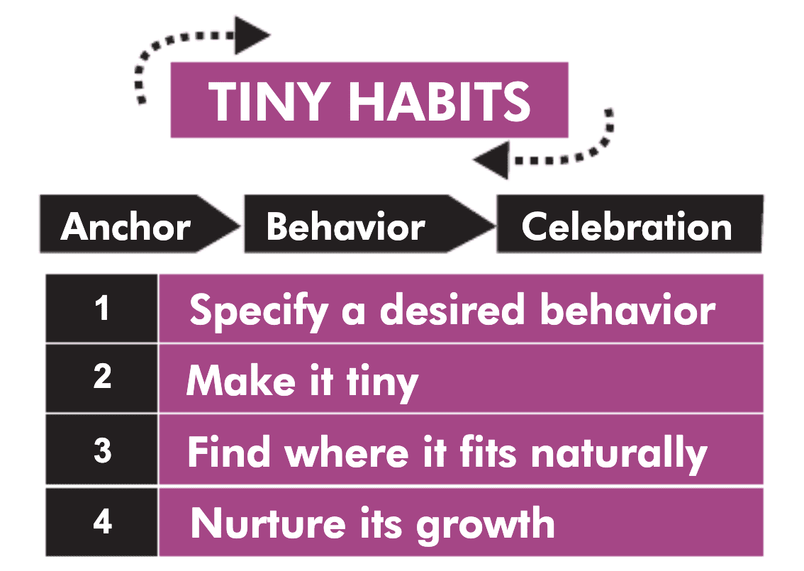 21 tiny habits